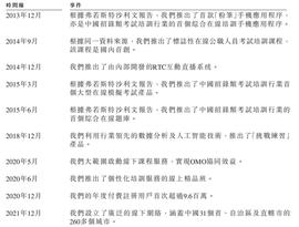 人工智能:IPO观察｜粉笔科技：“双减”下的职业教育培训_METAGS