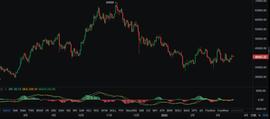 USDC:3.18比特币行情分析_USDC价格