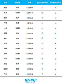 MOD:14家跨界造车企业现状：小牛索尼入局，苹果疑似“退出群聊”_比特币今日行情实时价格走势图