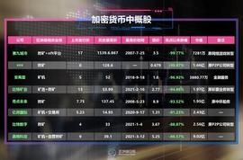 比特币价格:8家加密货币中概股：股价跌幅普遍超90% 挖矿业务被迫转往海外_区块链证据保全怎么操作视频
