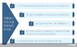 SDT:中间商非法赚差价 币圈灰色生意屡禁不止_USD