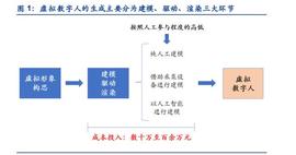 EFI:虚拟数字人专题研究：长短期展望，IP与赋能_goldhoefinance