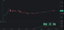 SDT:3.24比特币，以太坊，FIL行情分析_POW