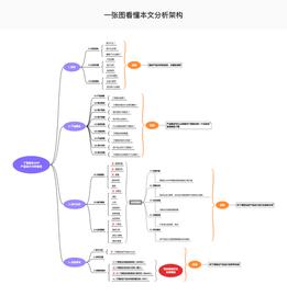 APP:「2022原创医疗产品设计分析报告」之丁香医生APP_TAB