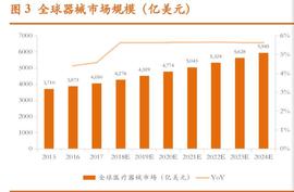 KET:体外诊断IVD行业深度报告：聚焦创新技术及具备国产替代潜力领域_Marketing Samurai