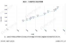 科技股:收藏！《2022年全球超导行业技术全景图谱》(附专利申请情况、专利竞争和专利价值等)_topc币发行