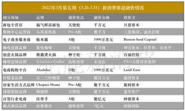 OFF:松赞酒店获3亿融资；放哈咖啡获千万级人民币融资｜驼鹿融资周报_ARA