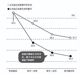 LID:日本记者追踪10年，记录那些无法离婚的女人_DES