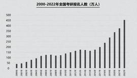 TER:为什么我劝你不要二战考研？_Suterusu