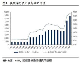 SPP:「国信银行」覆水难收：中外央行是如何“印钱”的？_MBS币