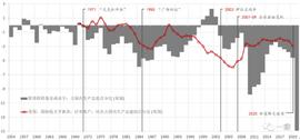 LEV:从霸权到共存：世界货币体系百年变局_mir币下架