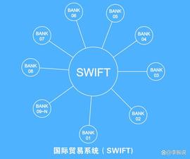 SWIFT:数字货币－SWIFT系统终结者脱离美元霸权_Gift Coin