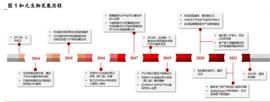 CDM:和元生物研究报告：细胞基因治疗平台型CXO_CGT价格