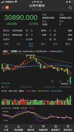 数字货币:比特币单日跌破3万关口，市值五个月蒸发超1.4万亿美元_比特币坑了多少中国人钱