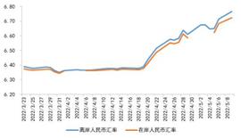 BER:探究人民币汇率这波贬值背后的原因_loom币最新消息
