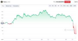 LUN:稳定币一周内价值归零，原因是华尔街巨鳄的精准狙击？_SUKUNA价格