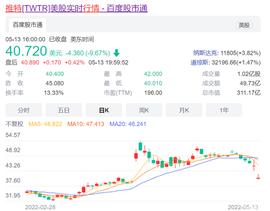 COI:马斯克故意打压推特股价？分析师：马斯克或将降低收购价_马斯克最新推文狗狗币