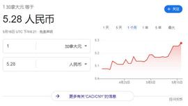 GRI:加币兑人民币暴涨至5.28！花旗银行(中国)宣布：暂停跨境速汇业务_GRIMACE价格