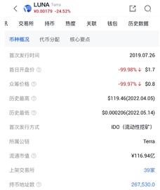 UST:“90万变700元”，“币圈茅台”崩盘！这个“炒币大国”众多投资者血本无归，赶紧加强巡逻_SAUNA FINANCE