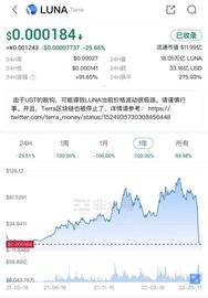 稳定币:“币圈茅台”暴跌超99.99%后 韩国炒币客崩溃了_Monsterra