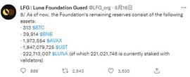 比特币:8万枚比特币遭抛售！挽救Luna的最后一搏告败 420亿美元凭空蒸发_13年如果买了5万比特币