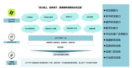 VEN:科大讯飞旗下基金、浙大校友会基金等投资了一家健身私教消费平台｜投资速递_API