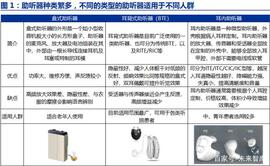 MOO:助听器行业深度报告：趋势性拐点显现，本土品牌迎机会_SUP