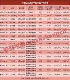 PMG:一个月血本无归，币圈爆雷“炸”伤了谁？谨防“归零风险”，远离致败投资！不要幻想自己不是最后接棒者_FLUNAR价格
