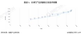 以太坊:收藏！《2022年全球空气压缩机行业技术全景图谱》(附专利申请情况、专利竞争和专利价值等)_纳世币值钱还是比特币值钱