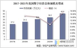 数字货币:2021年中国数字货币企业注册数量、APP月活用户及推广情况_NFCR价格