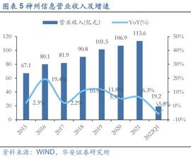 比特币:神州信息研究报告：聚焦金融科技业务，分布式转型驱动发展加速_数字人民币全面失败