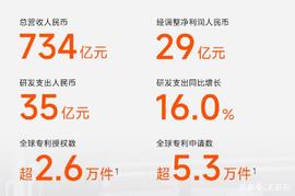 LCD:小米“携手”徕卡，红米“联名”阿童木！外媒：正在走向世界！_CON