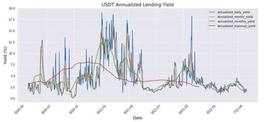 USD:稳定币：USDT安全？USDC USDT DAI哪个最安全？_PCUSDC价格
