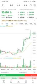 加密货币:今日比特币及其他币暴涨，熊市是否是要结束了？_Gondola Finance