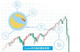 比特币:虚拟货币再敲警钟！“币圈茅台”价格几近归零_香港稳定币圆币