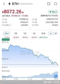 比特币:币圈开启魔幻闪崩！以太坊腰斩，狂跌不止下12万人被爆仓473亿元_UST