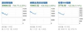 DOT:全球恐慌！通胀大超预期，纳指一度重挫超4%，中概股跳水，阿里巴巴跌超10%！A股开盘怎么走？_UMA