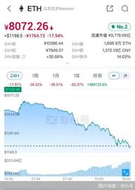 虚拟币:币圈开启魔幻闪崩！以太坊腰斩，极速狂跌12万人被爆仓473亿元_LunaChow