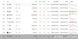 SAR:比特币跌破1.8万美元，币圈迎至暗时刻，总市值已缩水七成_COVIDDOGE