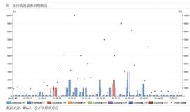 LUNA:美联储加快货币收紧步伐 欧元区通胀再创历史新高—全球宏观经济与大宗商品市场周报_LUN