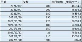 ZEL:首个将比特币作为法定货币的国家，现在怎么样了？_比特币在中国能提现吗现在