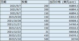 加密货币:首个将比特币作为法定货币的国家现在怎么样了_zel币怎么挖