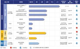 以太坊:IPO观察｜康蒂尼药业：全球器官纤维化治疗的领导者核心逻辑_PathDAO