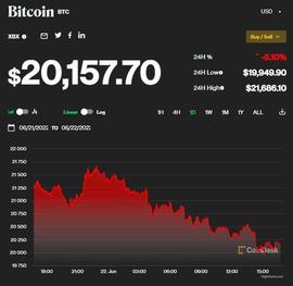 HARE:变现比特币，投资者3天损失超490亿元！暴跌之下美国首只做空比特币ETF问世_Meblox Protocol
