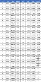 RAN:北交所新能源与硬科技板块迎来戴维斯双击，这12家公司值得关注_Algorand