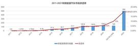 DAI:新能源汽车走向海外，销价高于国内，国外人傻钱多？_imtoken里的usdt提现人民币教程