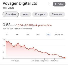 YAG:币圈“雷曼危机”恶化，又一家加密货币平台“拔网线”，其场外交易股价一度大跌43%_BADGER价格