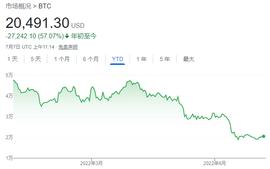 YAK:比特币：曾经的“数字黄金”，如今的“数字钻石”？_加密货币市场分析图