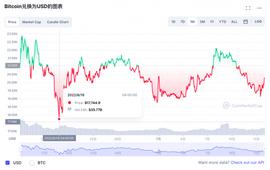 EFI:破产、跑路！三箭资本在美剩余资产被冻结，加密市场何去何从？_DEFI