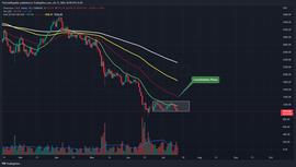 ETH:以太坊价格分析：ETH 会维持在 1000 以上还是再次下滑？_MAC